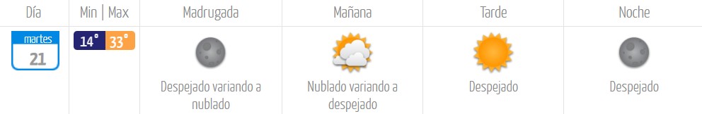 Pron Stico Del Tiempo Para Este De Febrero Altas Temperaturas Y