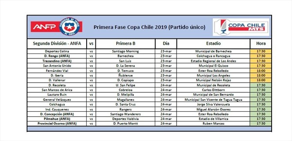 ANFP Entregó El Calendario De La Primera Fase De Copa Chile