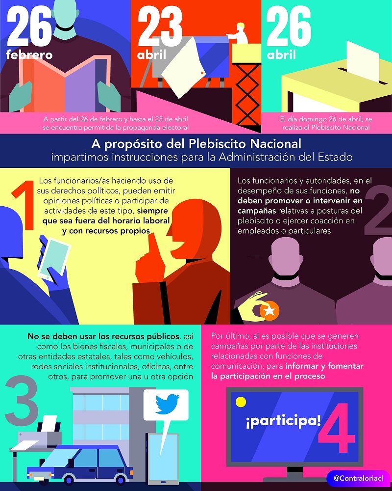 Instructivo de la Contraloría General de la República