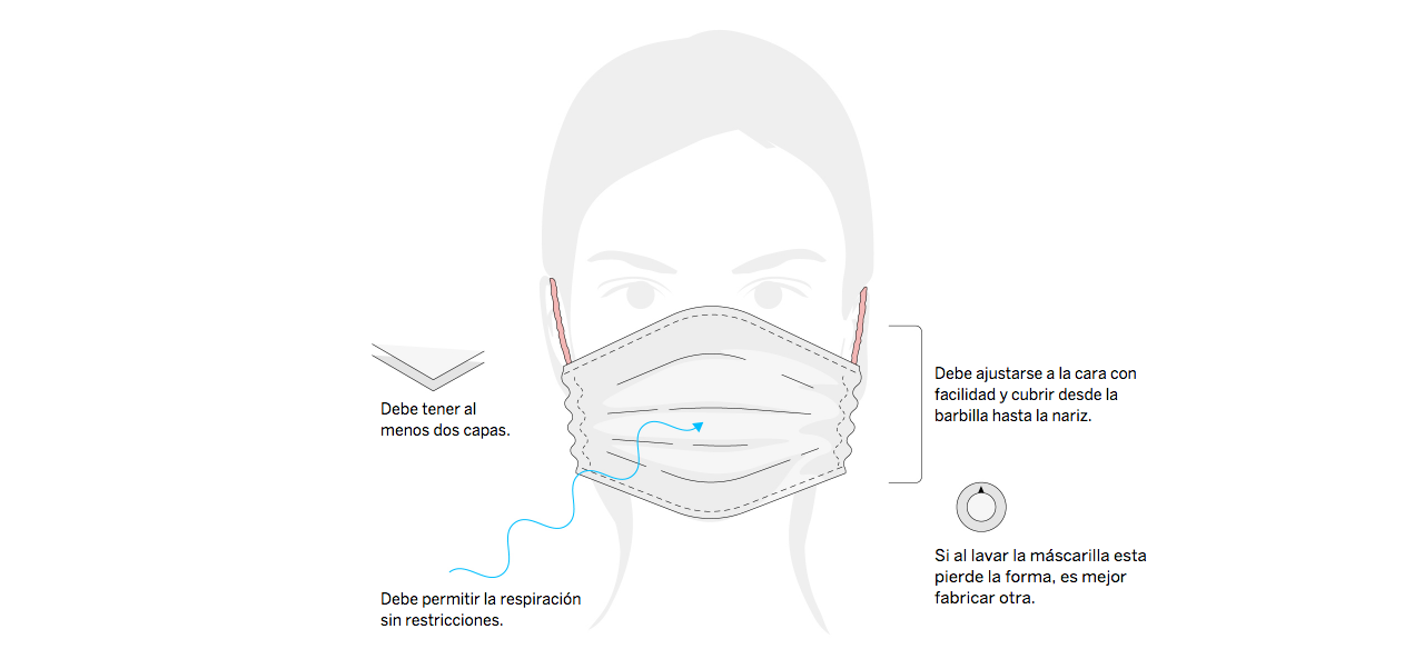 Características de una buena mascarilla