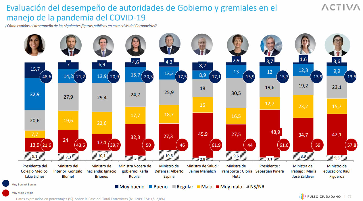 Evaluaci%C3%B3n-figuras-p%C3%BAblicas.jpg