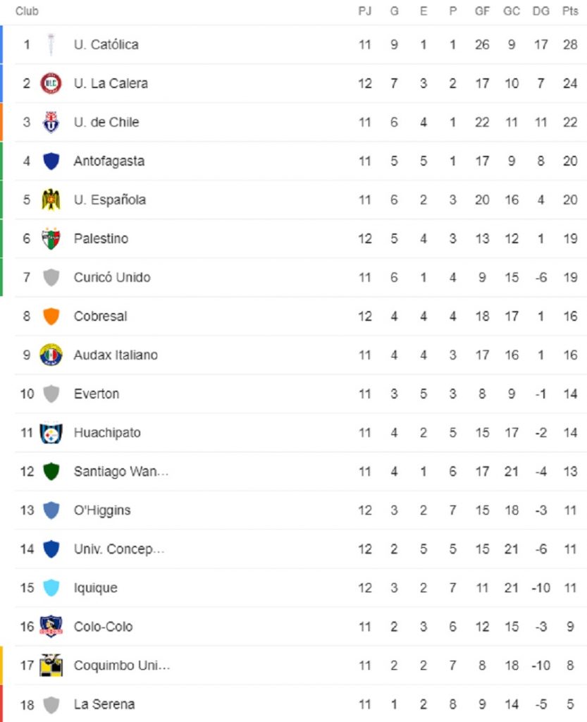 ASI QUEDÓ LA TABLA