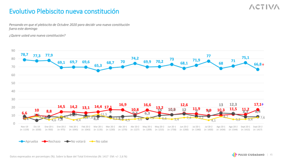 Pulso Ciudadano