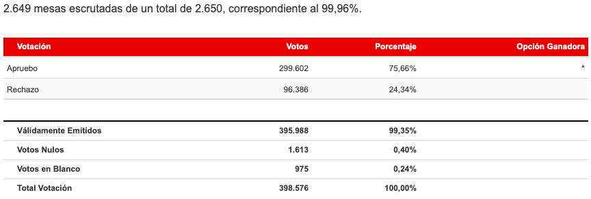 Región del Maule