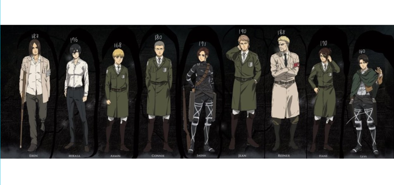 Cuál es la altura de los personajes de Shingeki no Kyojin