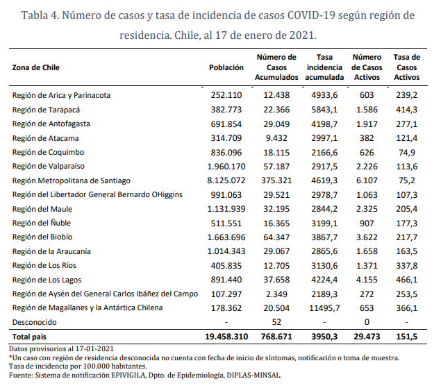 87° Informe Epidemiológico