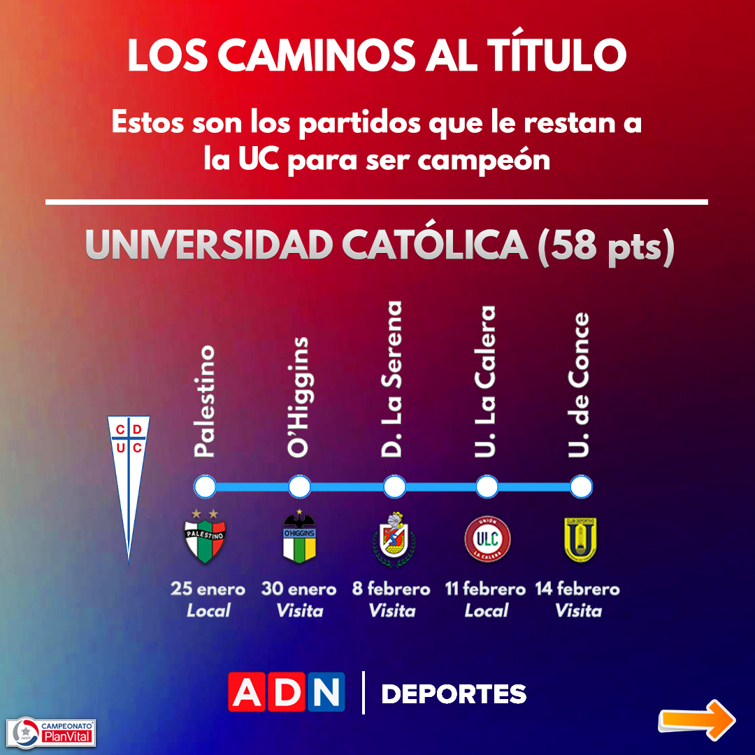 Deben Jugar Entre Ellos Los Caminos Que Le Restan A La Uc Y A Union La Calera En La Lucha Por El Titulo