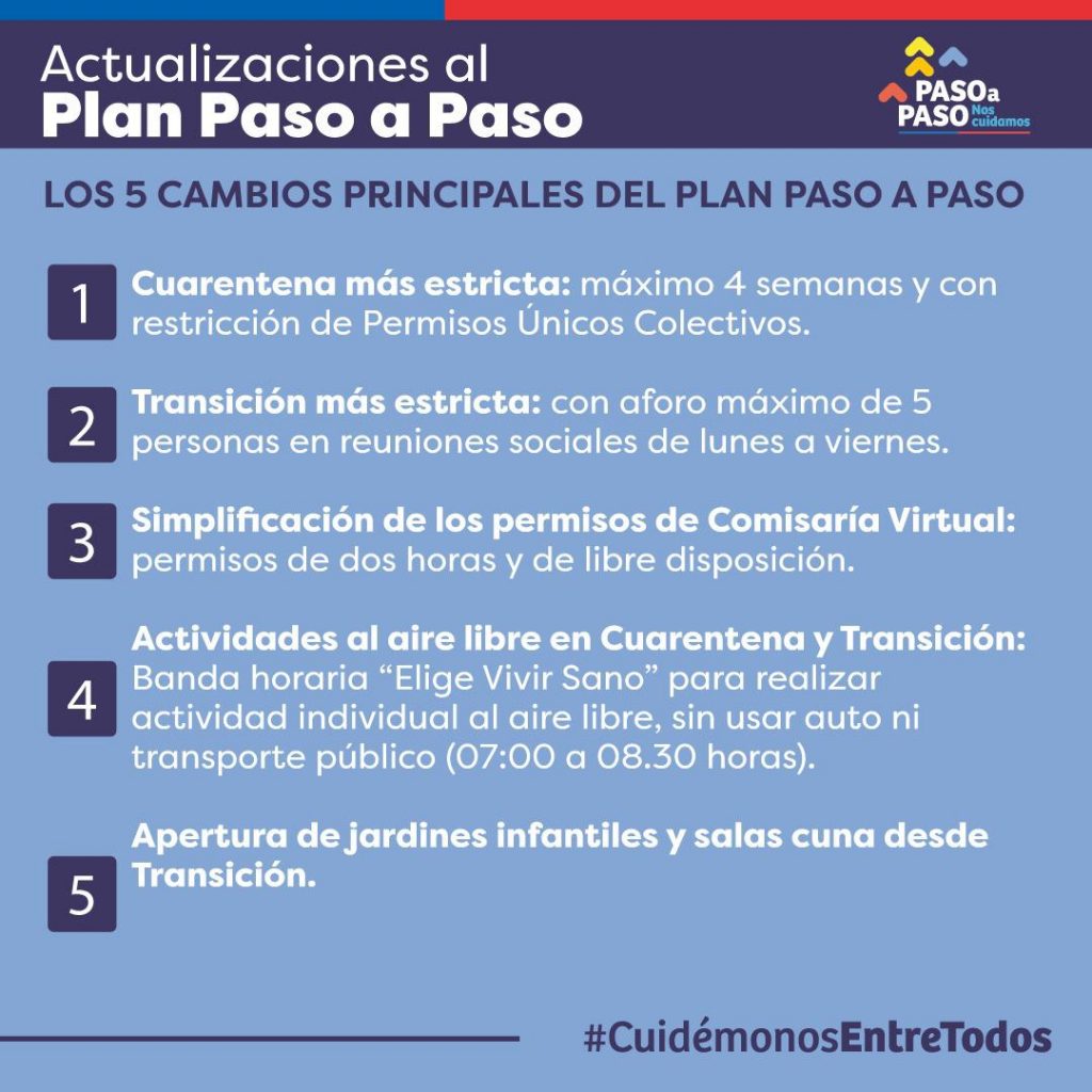 Cambios del plan paso a paso