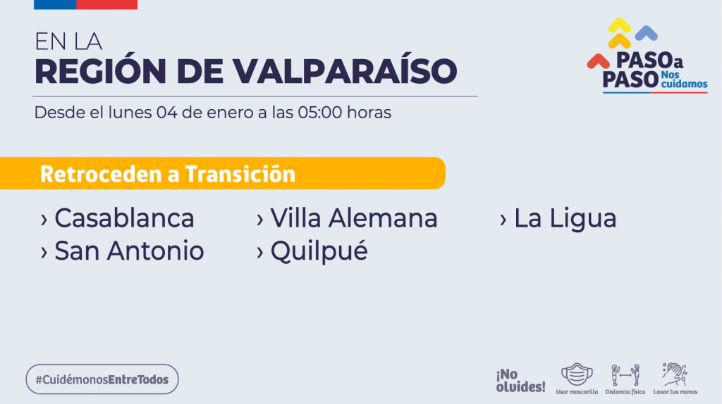 Minsal Anuncio Que 15 Comunas De Regiones Retroceden En El Plan Paso A Paso El Lunes Ocho Vuelven A Cuarentena