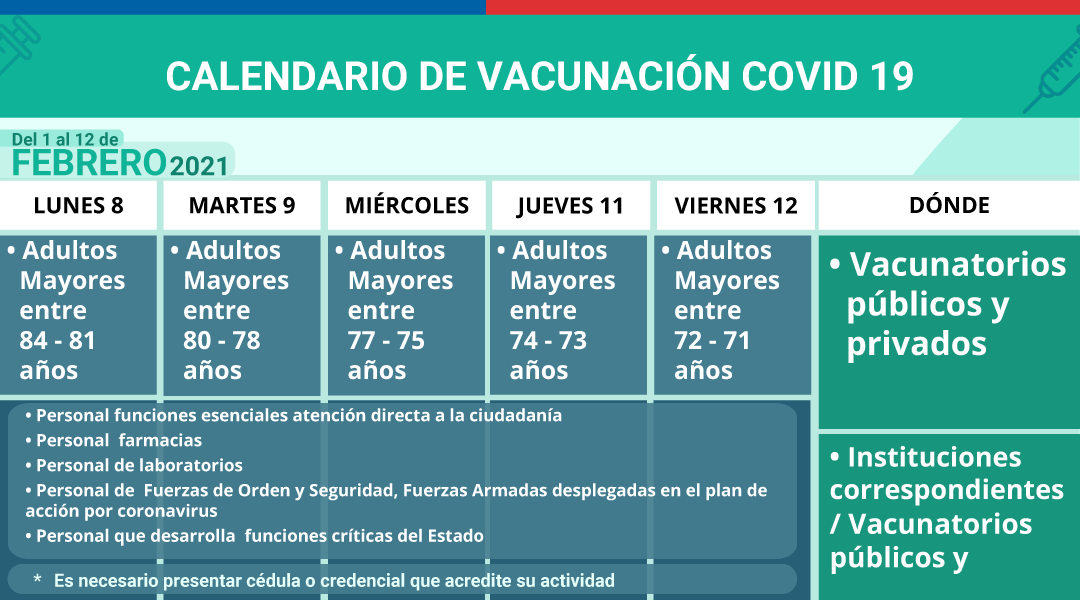 Calendario de vacunación