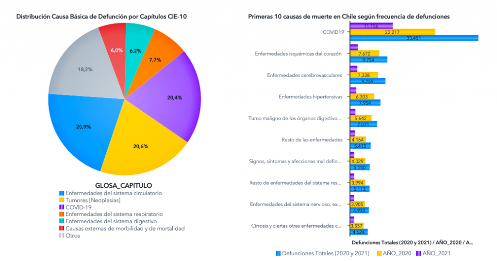Fallecidos por Covid-19