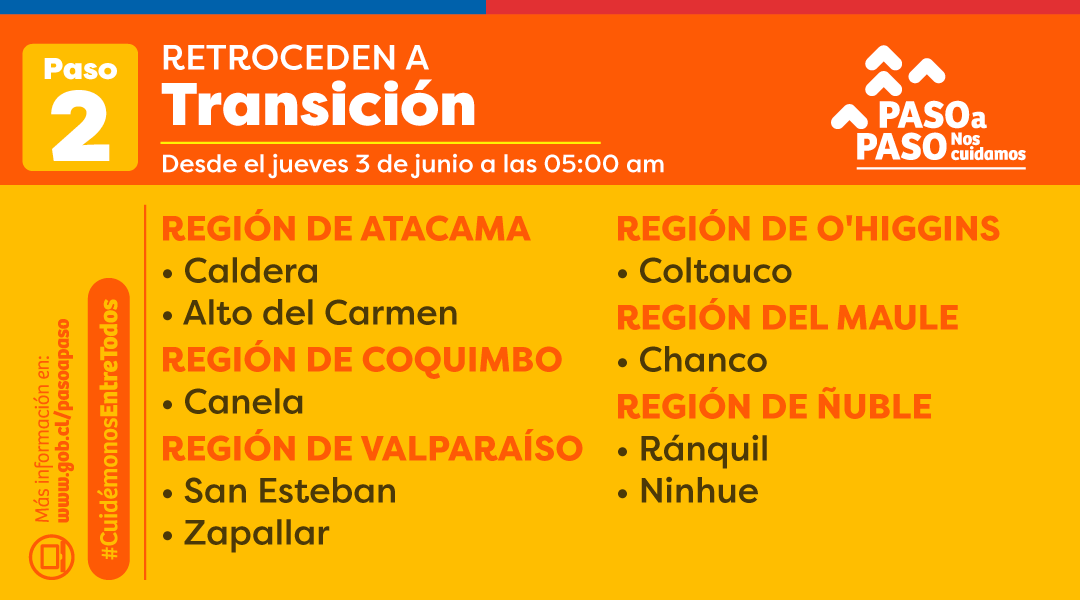 Comunas en Transición