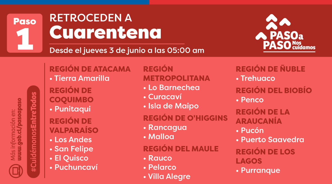 Comunas en cuarentena