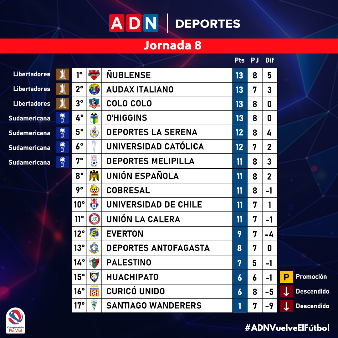 Tabla De Posiciones Campeonato Chileno 2023 Calendar IMAGESEE