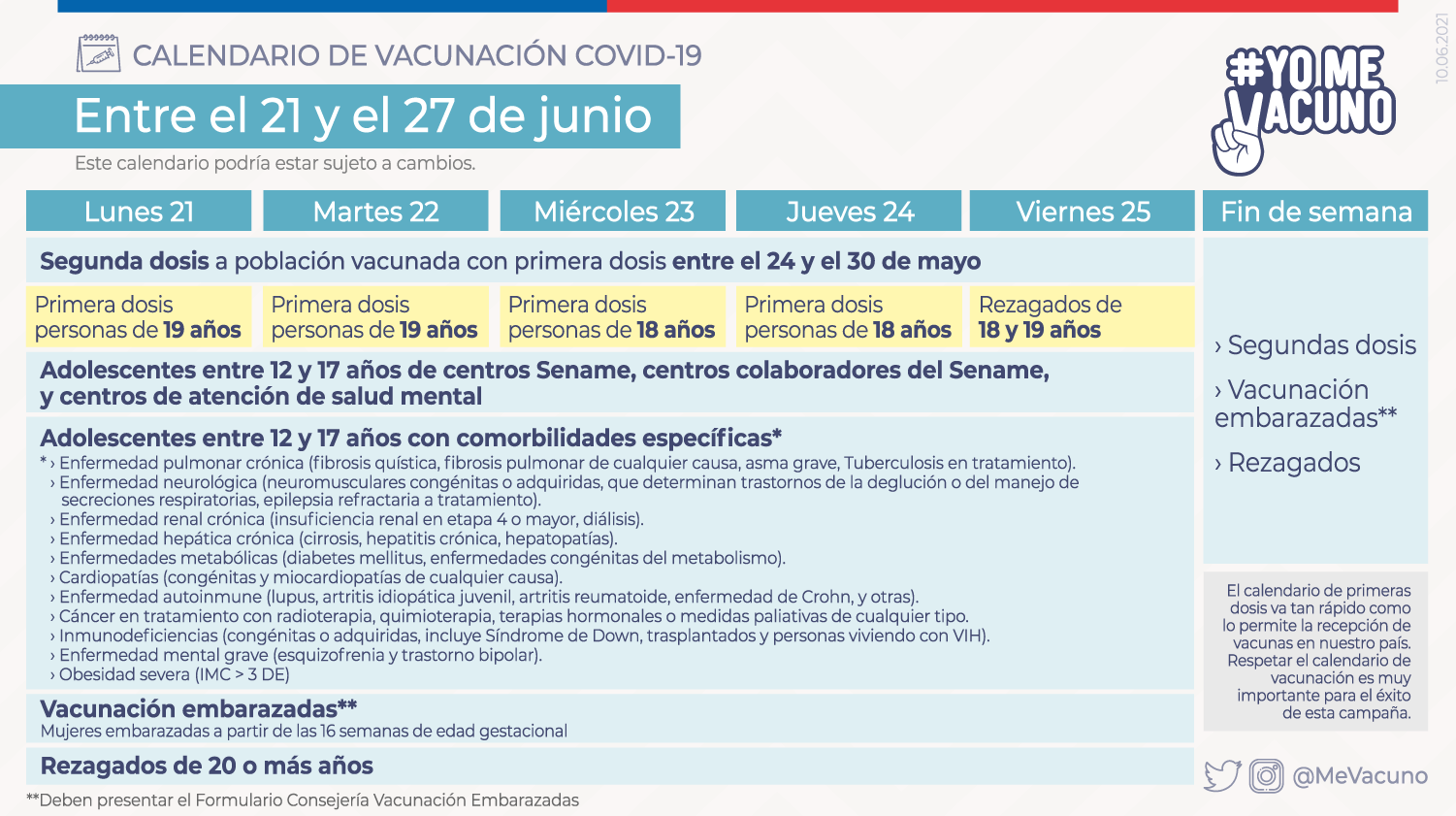 Calendario de vacunación en adolescentes