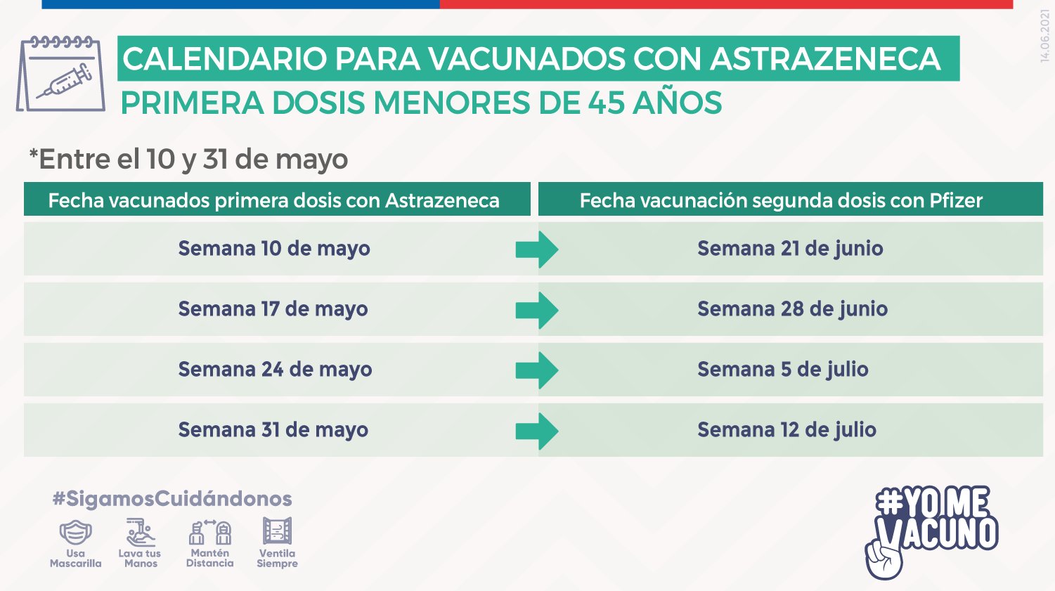 Calendario de vacunación para AstraZeneca