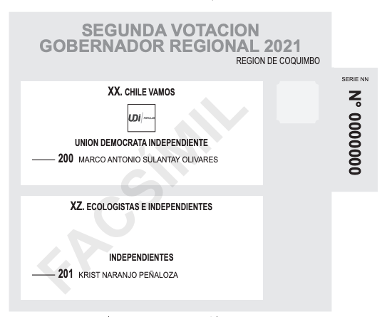 Voto de gobernadores regionales Coquimbo