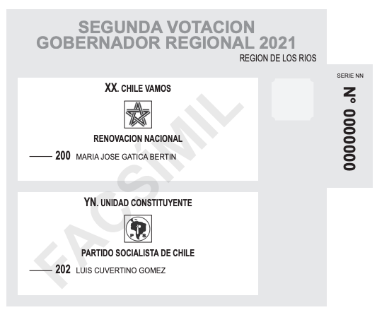 Voto de gobernadores regionales Los Ríos
