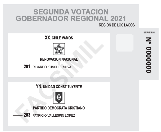 Voto de gobernadores regionales Los Lagos