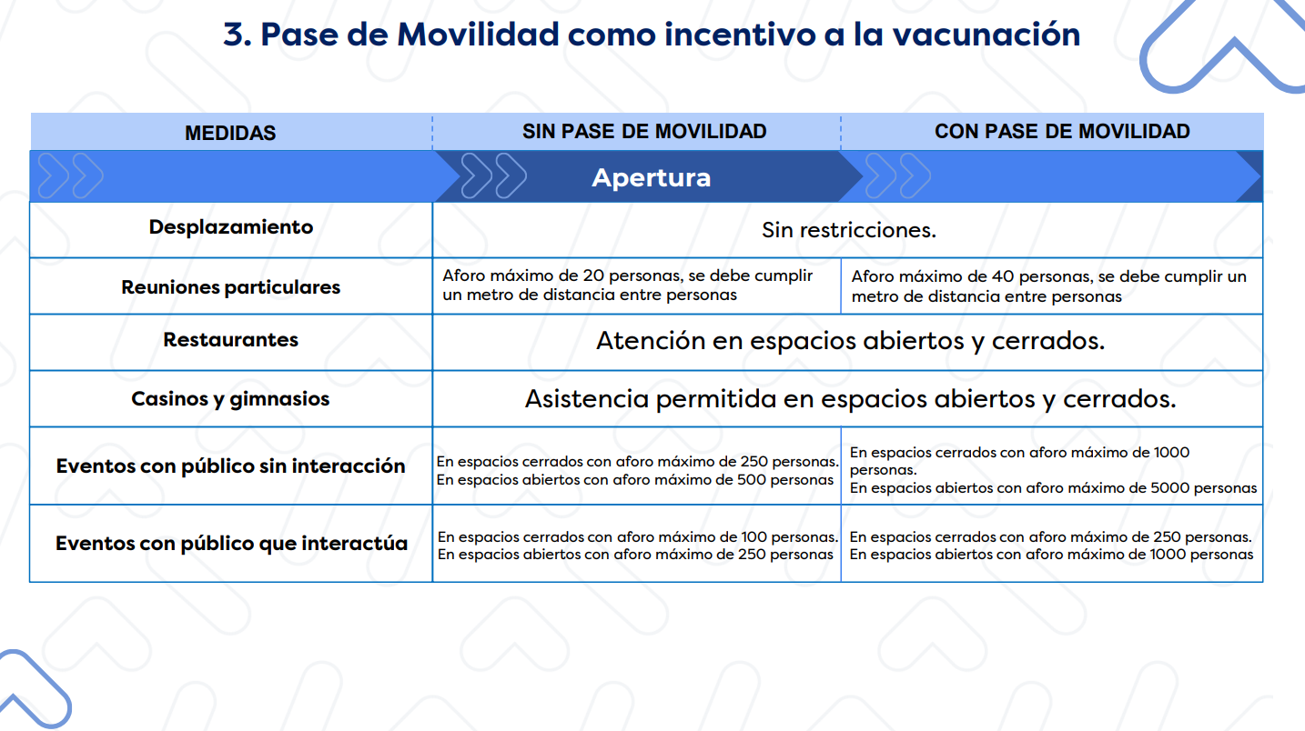 Pase de movilidad en Apertura Inicial