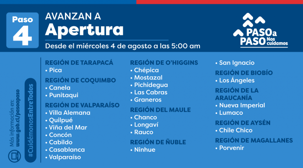 Plan Paso a Paso: Apertura Inicial | Minsal