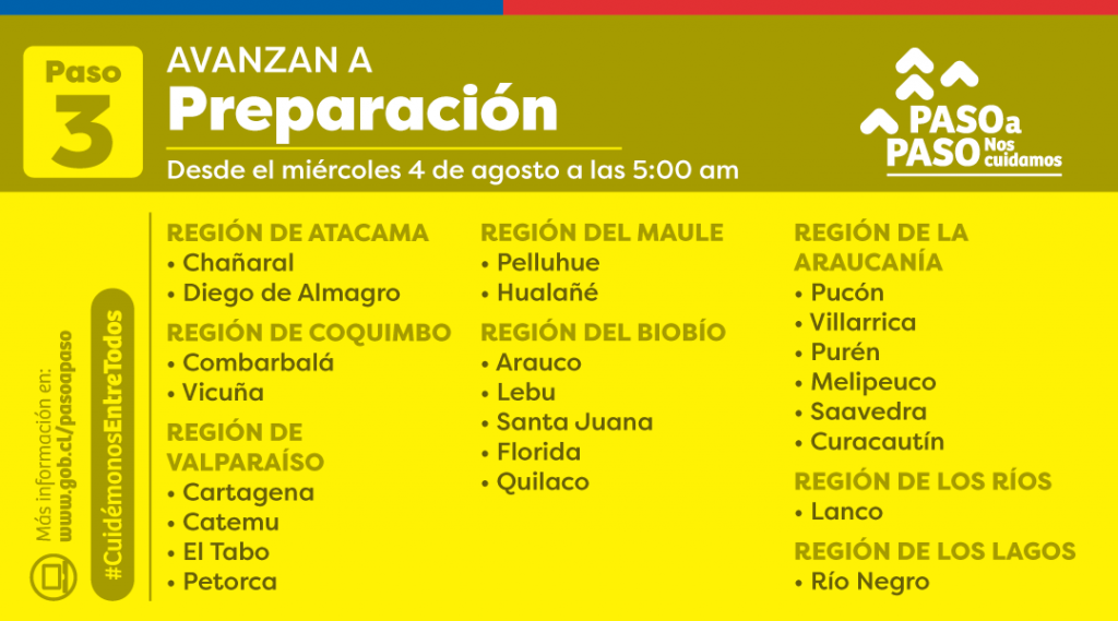Plan Paso a Paso: Preparación | Minsal