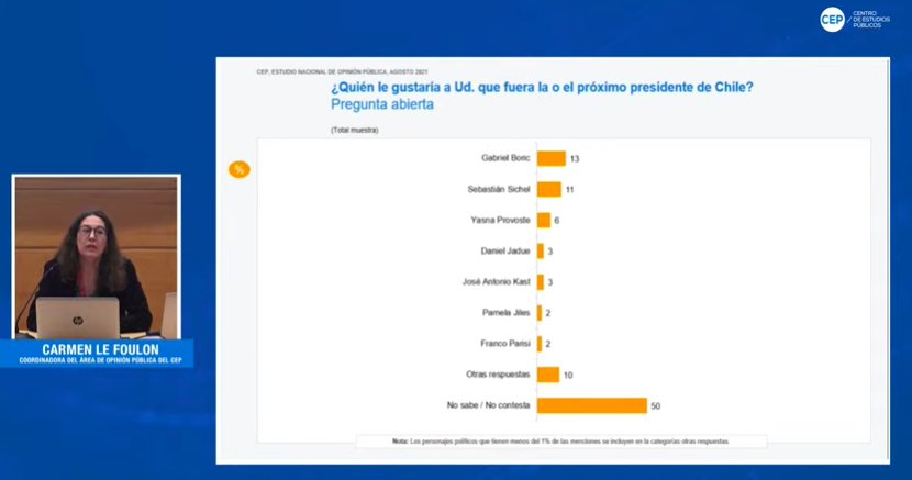 CEP presidenciales