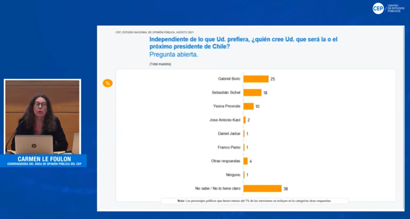 Quién cree que será el próximo Presidente