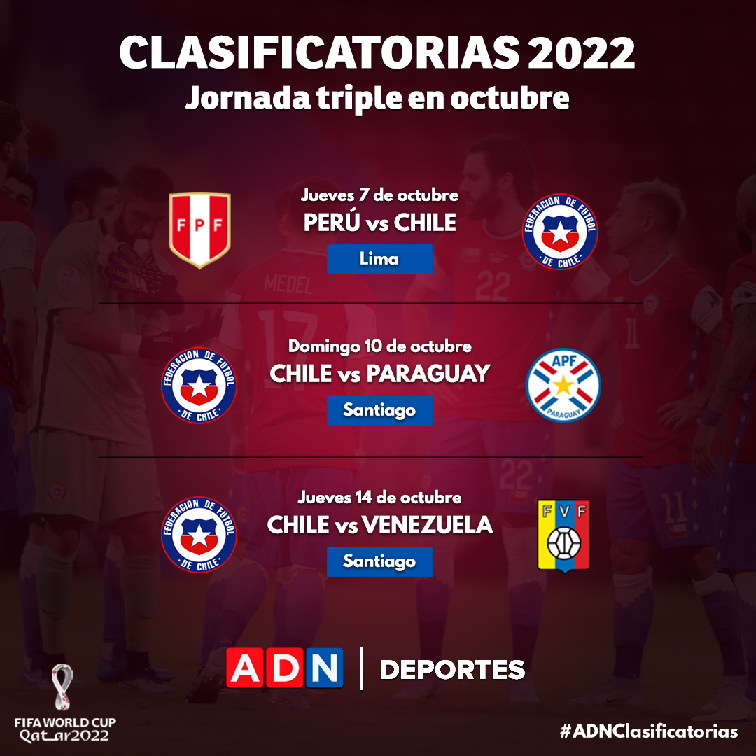 Clasificatorias 2022 | Los partidos de Chile