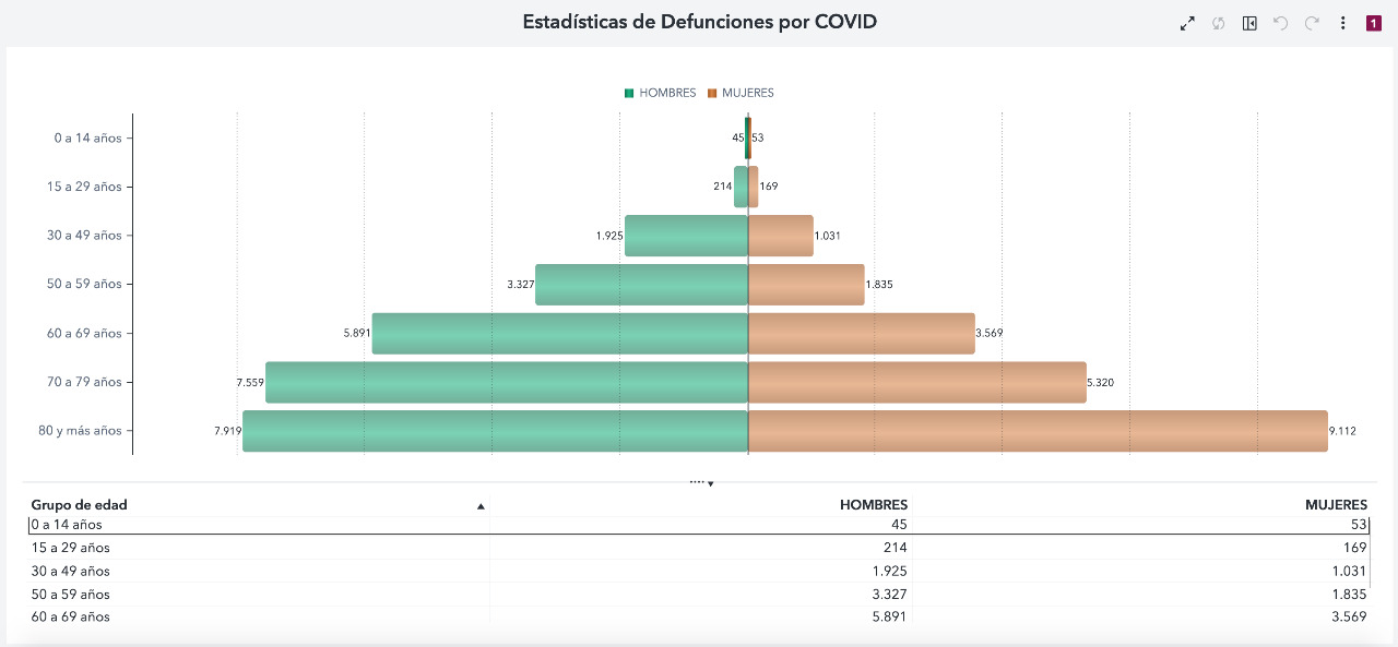 Vacunación entre 6 y 11 años: 98 niños menores de 14 años han fallecido por Covid-19: