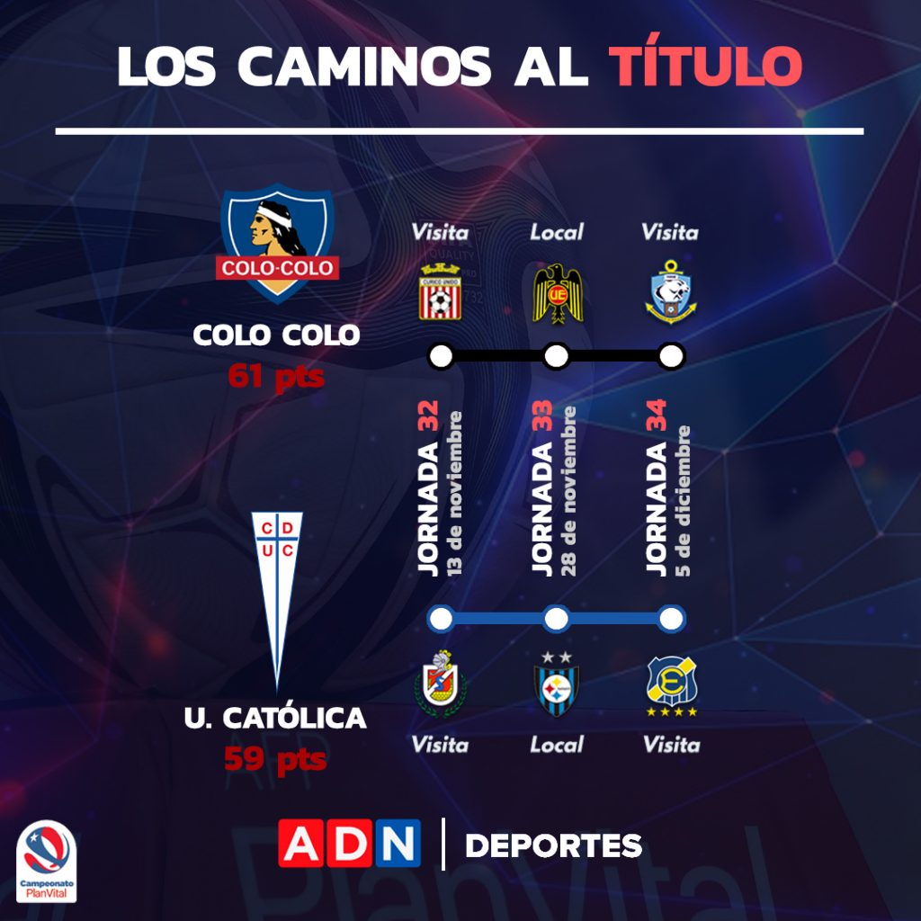 ¿Qué partido le queda a Colo Colo