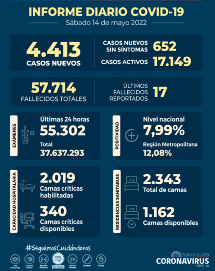 Informe casos covid Minsal