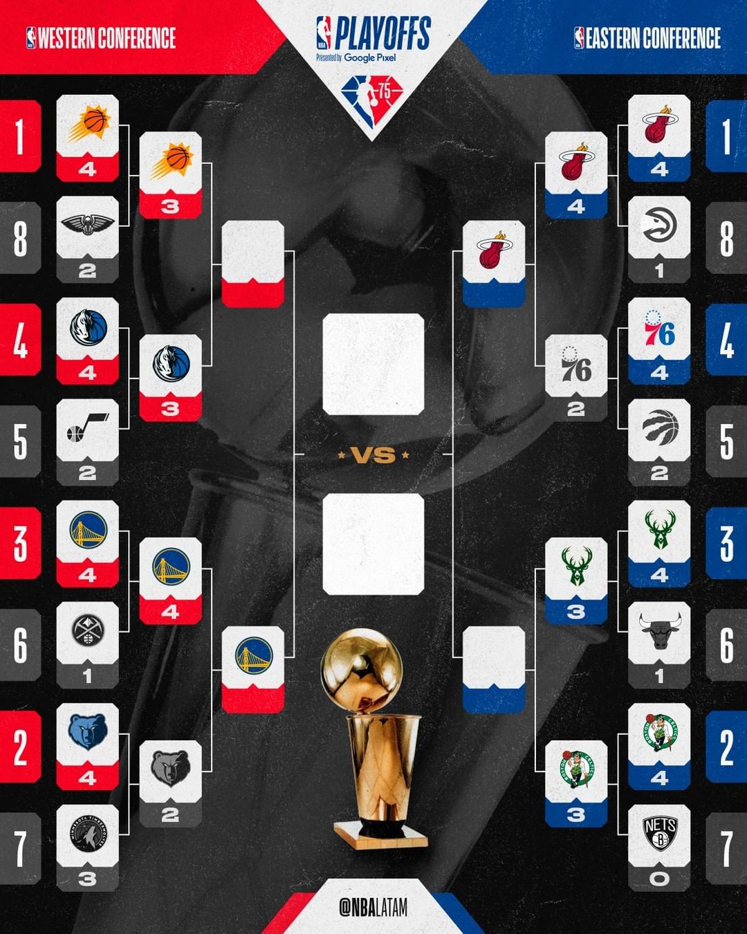 Playoffs NBA - finales conferencia