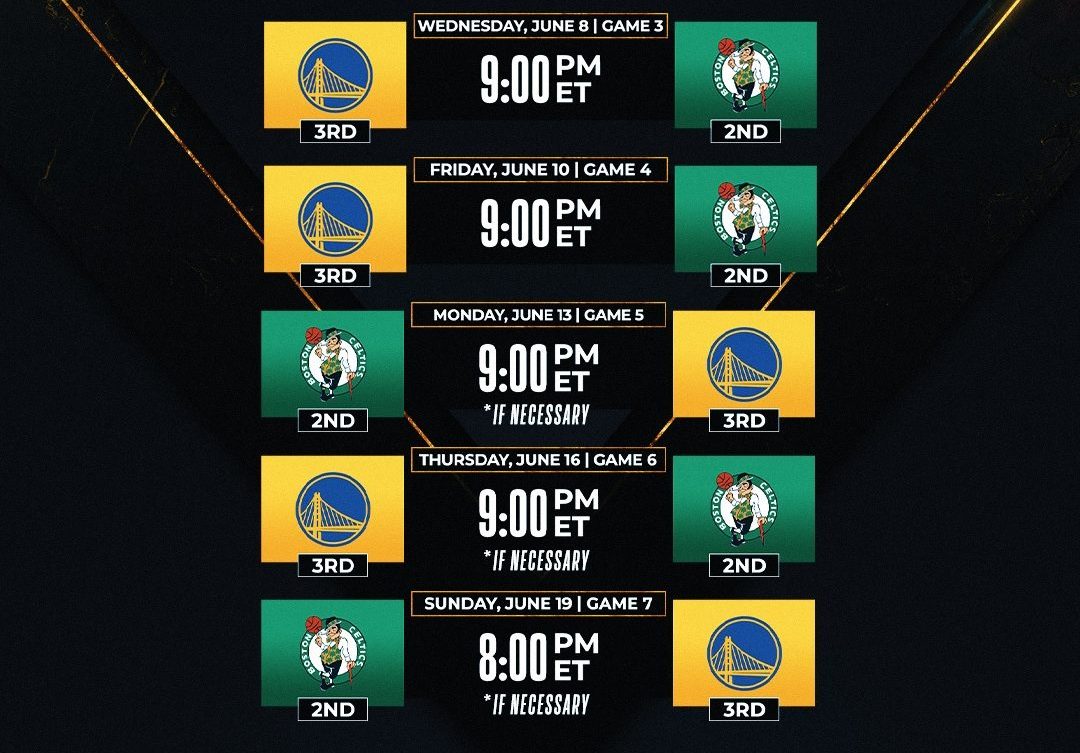 Finales NBA - Warriors vs Celtics