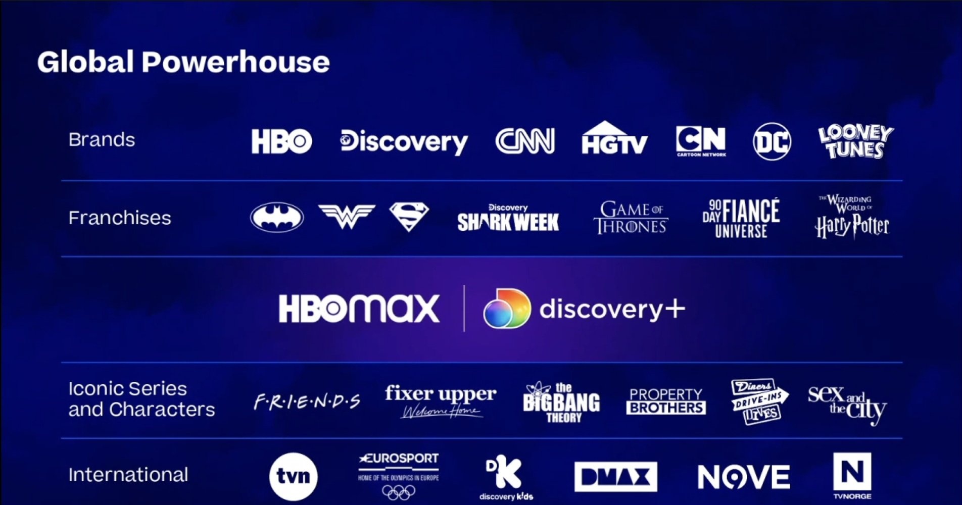 HBO Max y Discover+ - Licencias