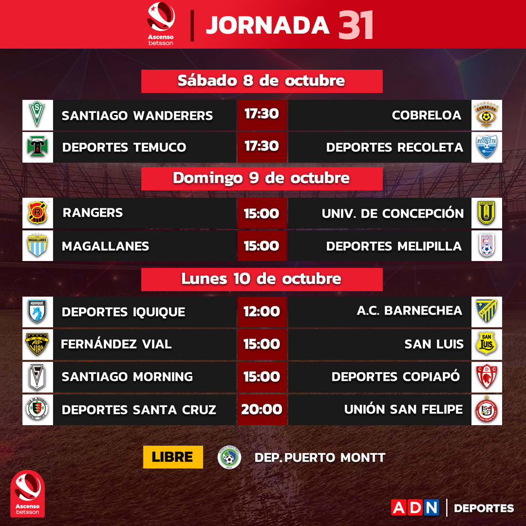 Primera B fecha 31