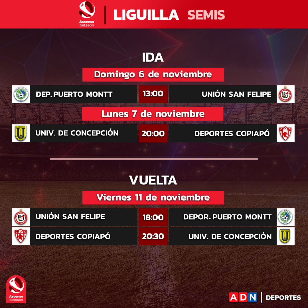 Liguilla ascenso a primera