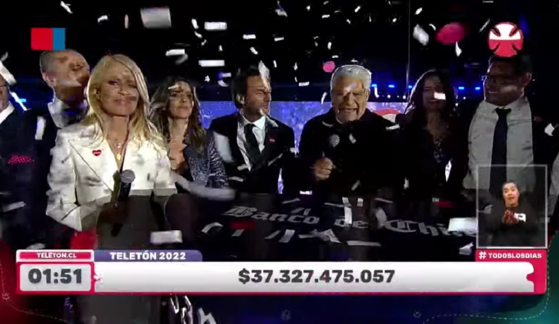 Meta superada! Teletón 2022 logra recaudar $37.327.475.057 en nueva edición  de la campaña solidaria