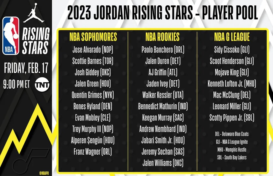 jugadores NBA rising stars