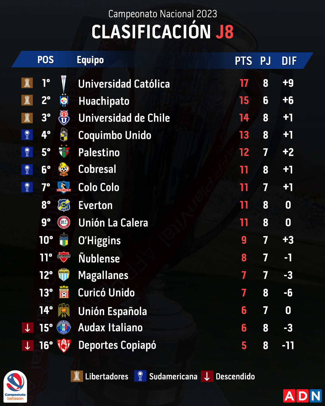 Tabla de posiciones