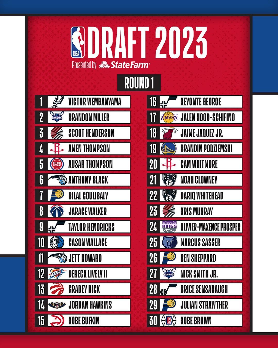 Draft Nba 2023 Selecciones Ronda 1 