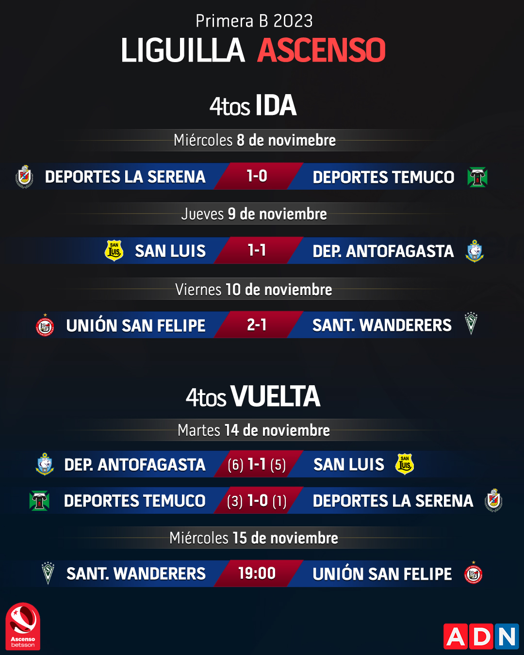 Liguilla ascenso a primera