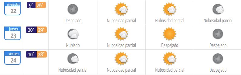 El tiempo en Santiago